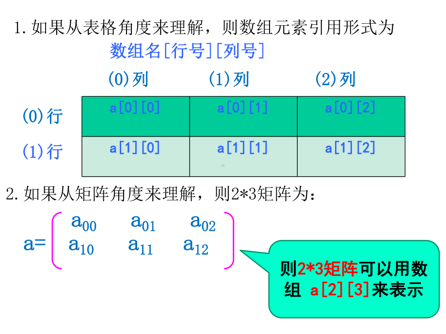 C-C++语言程序设计基础72课件.pptx_第3页