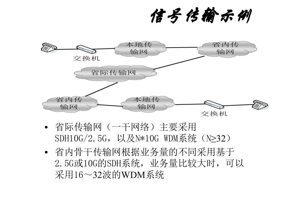 SDH设备告警产生机理培训课件.pptx_第1页