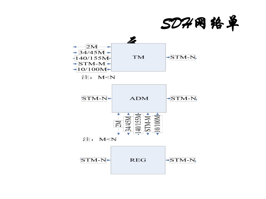 SDH设备告警产生机理培训课件.pptx_第3页