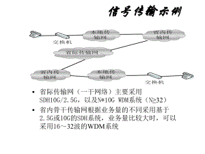 SDH设备告警产生机理培训课件.pptx