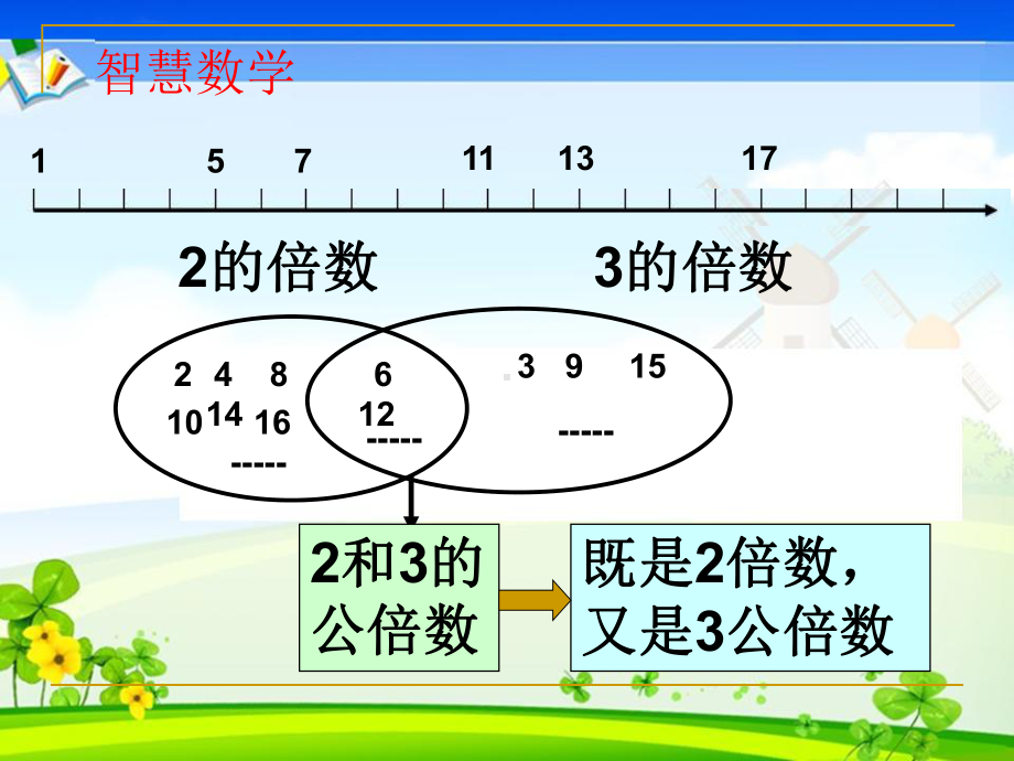 公因数和公倍数课件.ppt_第3页