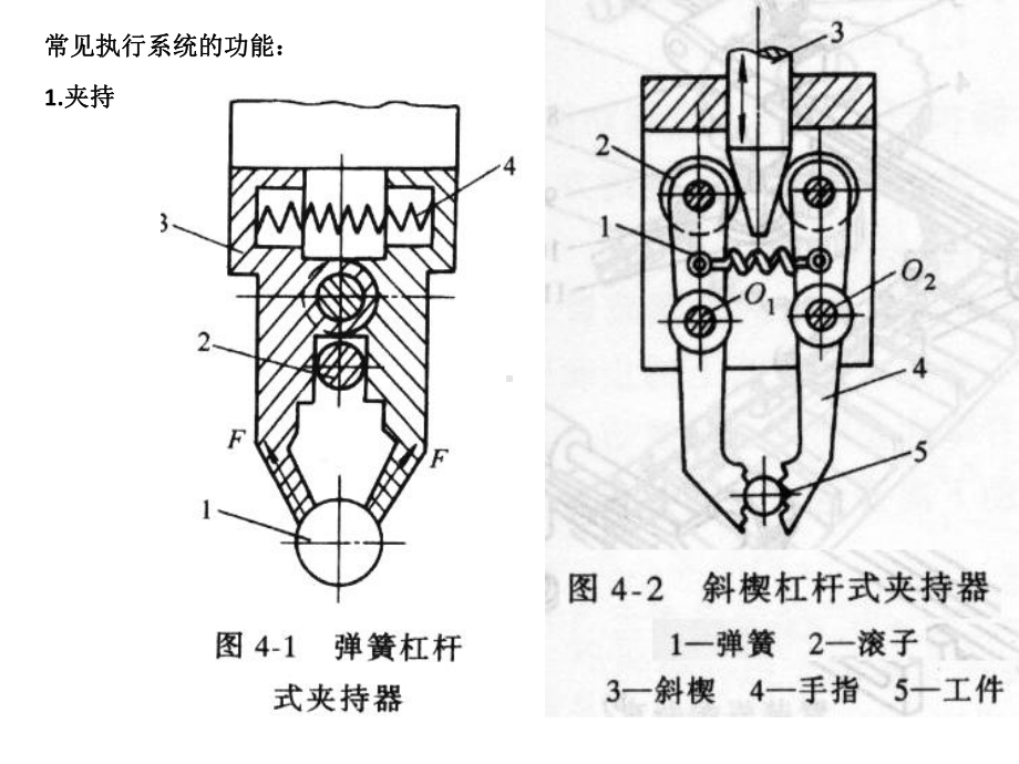 执行系统设计课件.ppt_第3页