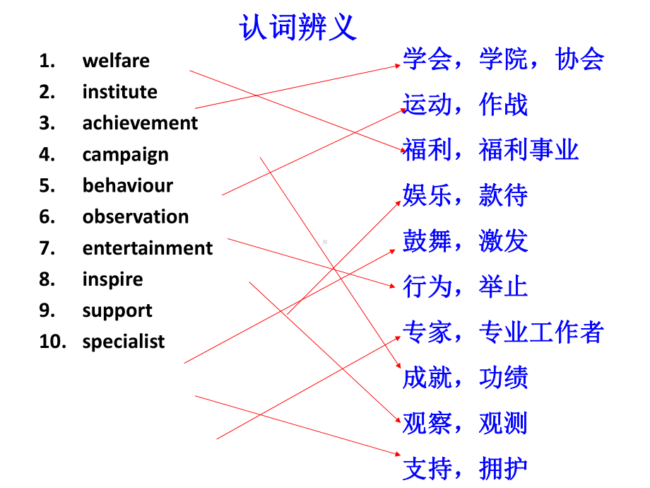 人教高中英语必修4unit1warmingup(共32张)课件.ppt（无音视频素材）_第1页