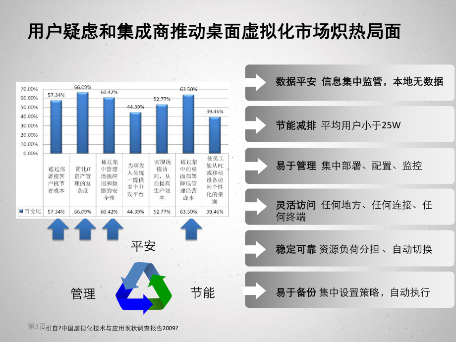 企业私有云解决方案介绍课件.pptx_第3页