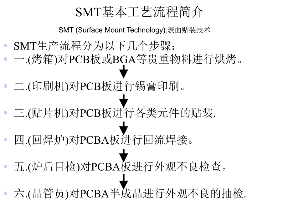 SMT基本生产工艺流程课件.ppt_第1页