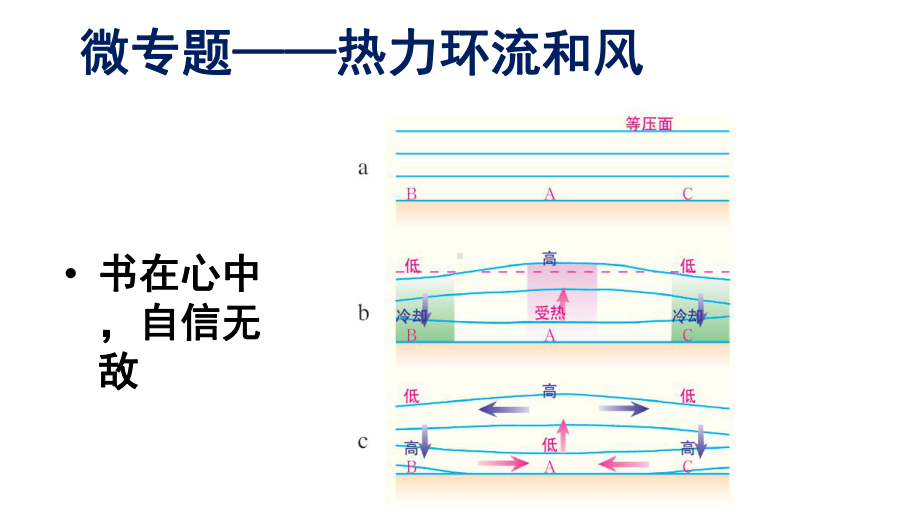 微专题-热力环流(共32张)课件.pptx_第3页