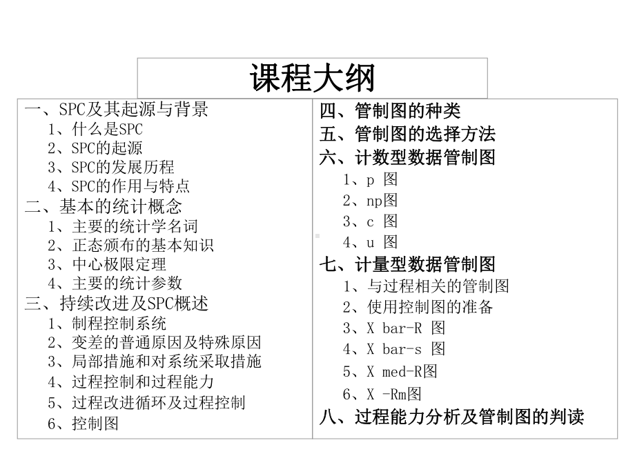 SPC重要培训(从入门到精通)合集课件.ppt_第2页