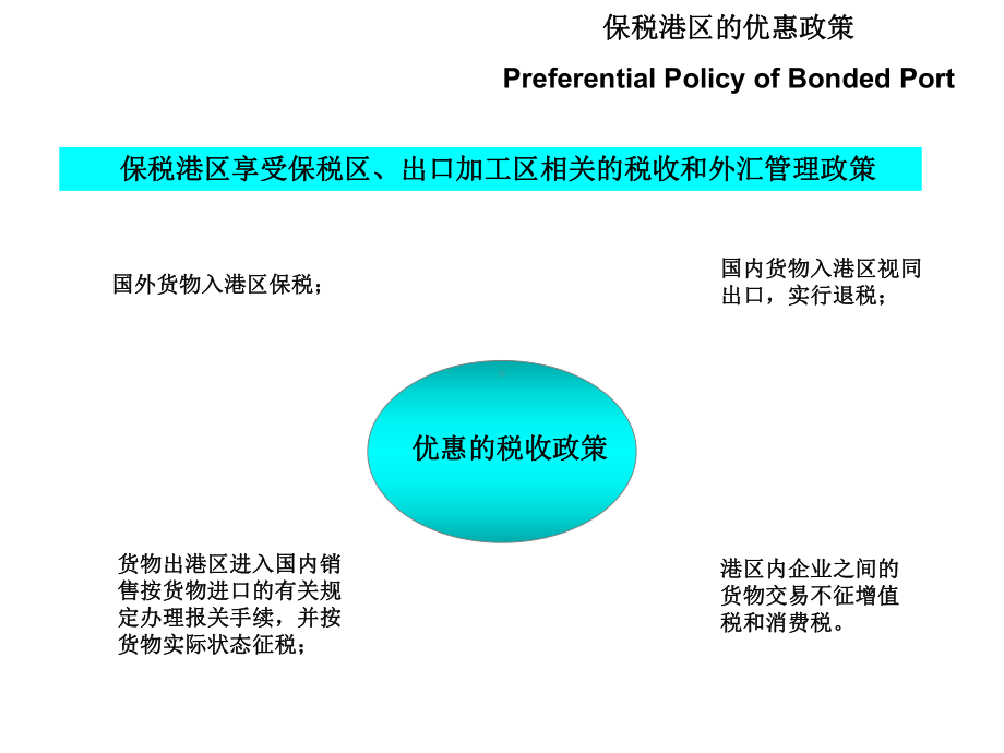 烟台保税港区简介课件.ppt_第3页