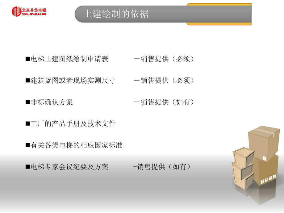 电梯土建图讲解课件.ppt_第3页