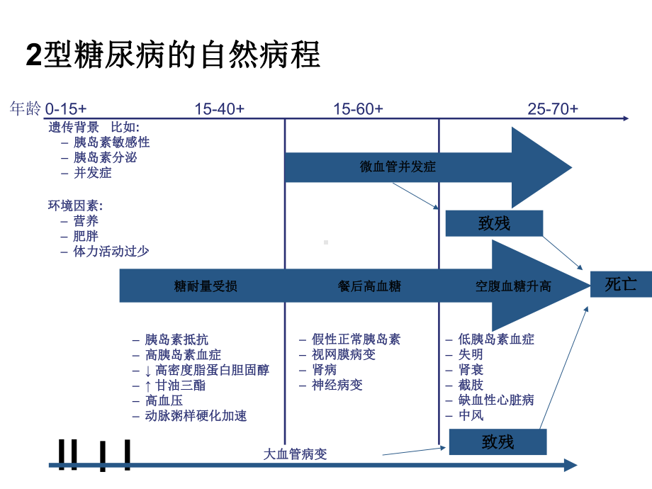 探索心血管疾病与糖尿病的关系课件.ppt_第3页