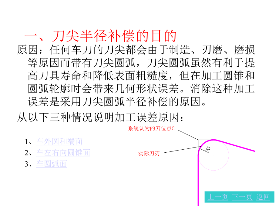 GG刀尖圆弧半径左右补偿课件.pptx_第1页