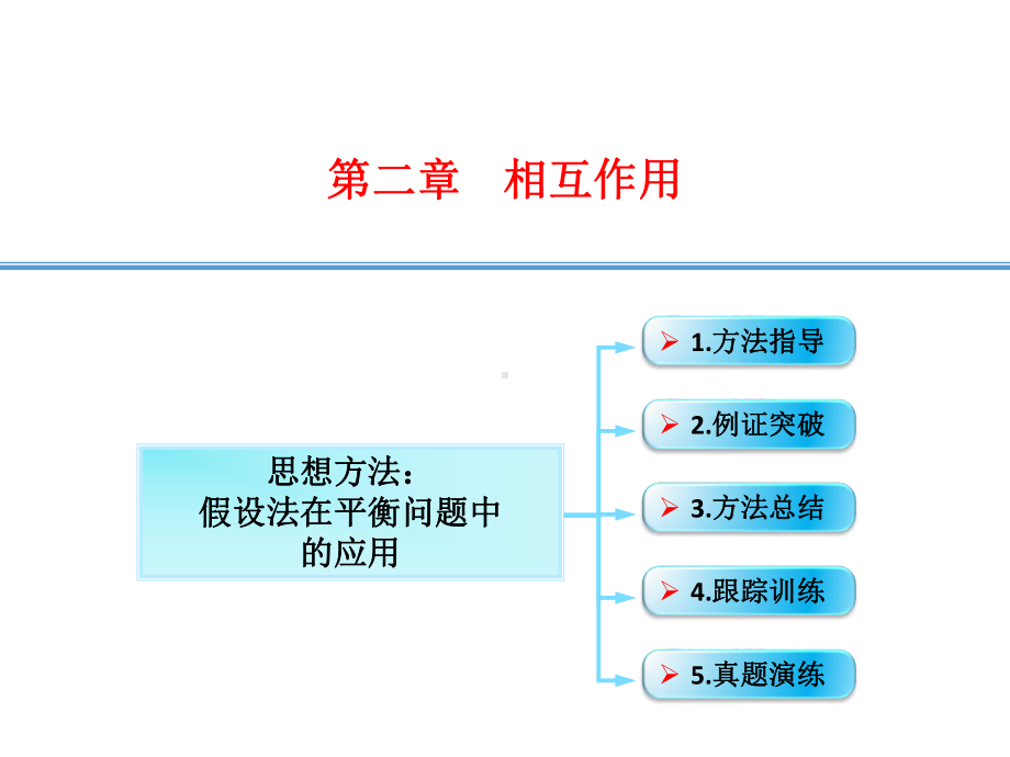 思想方法：假设法在平衡问题中的应用课件.ppt_第1页