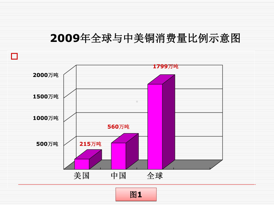 低碳经济与氧气底吹课件.ppt_第3页