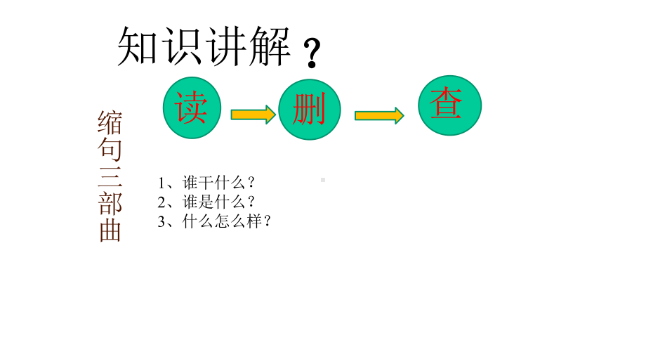 小学语文四上第五单元缩句小妙招课件.pptx_第3页