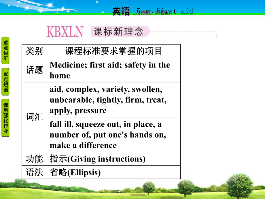 人教版必修五UNIT5firstaid教案参考课件.ppt_第2页