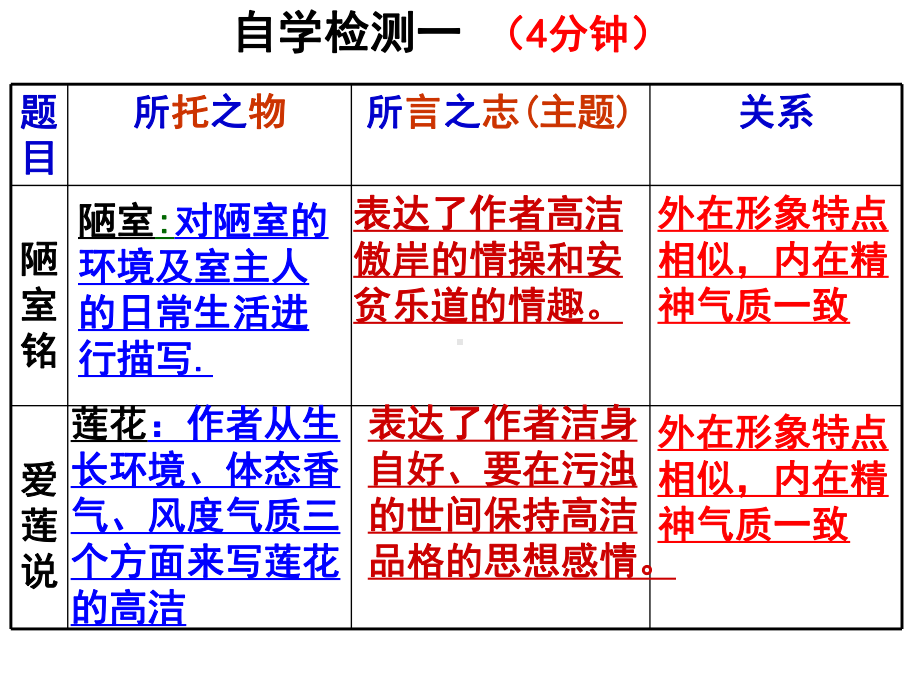 托物言志作文指导课件.ppt_第3页