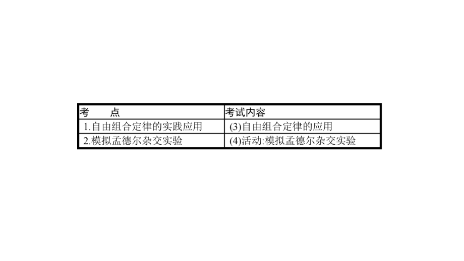 2020年高考总复习：第5部分第16讲自由组合定律ⅱ课件.pptx_第2页