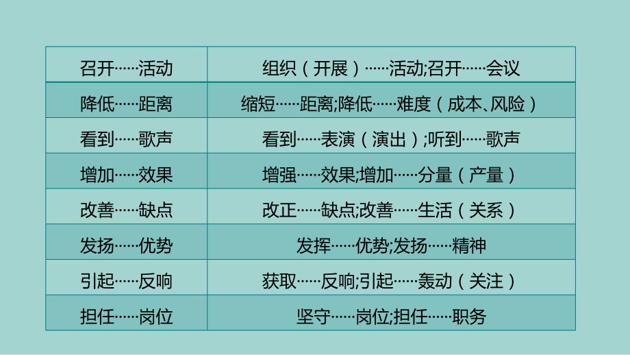 八技巧玩转病句辨析课件.pptx_第3页