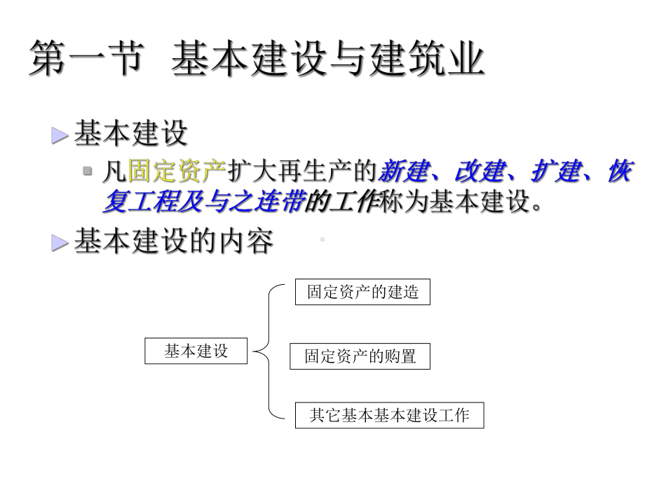 工程项目与经济管理课件.ppt_第3页