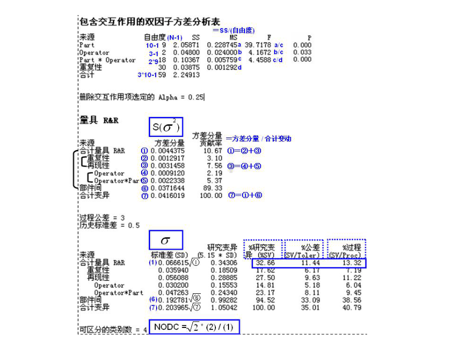 MINITAB质量分析工具应用大全课件.pptx_第3页