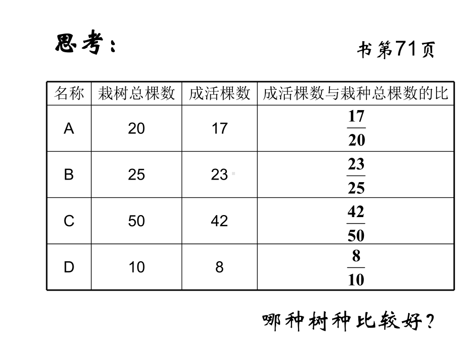 百分比的意义1课件.ppt_第3页