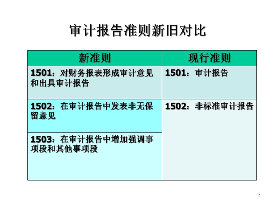 审计报告准则课件.ppt_第3页