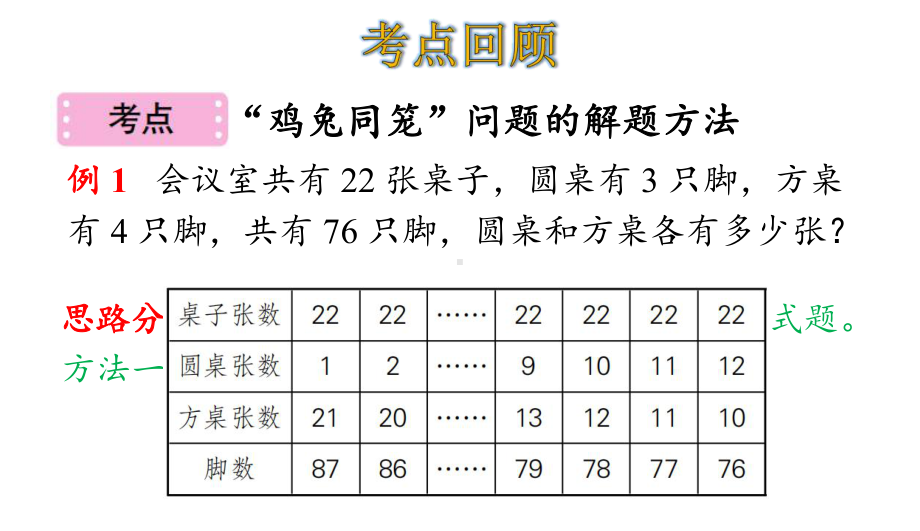 四年级下册数学第9单元数学广角—鸡兔同笼整理和复习人教版课件.ppt_第3页