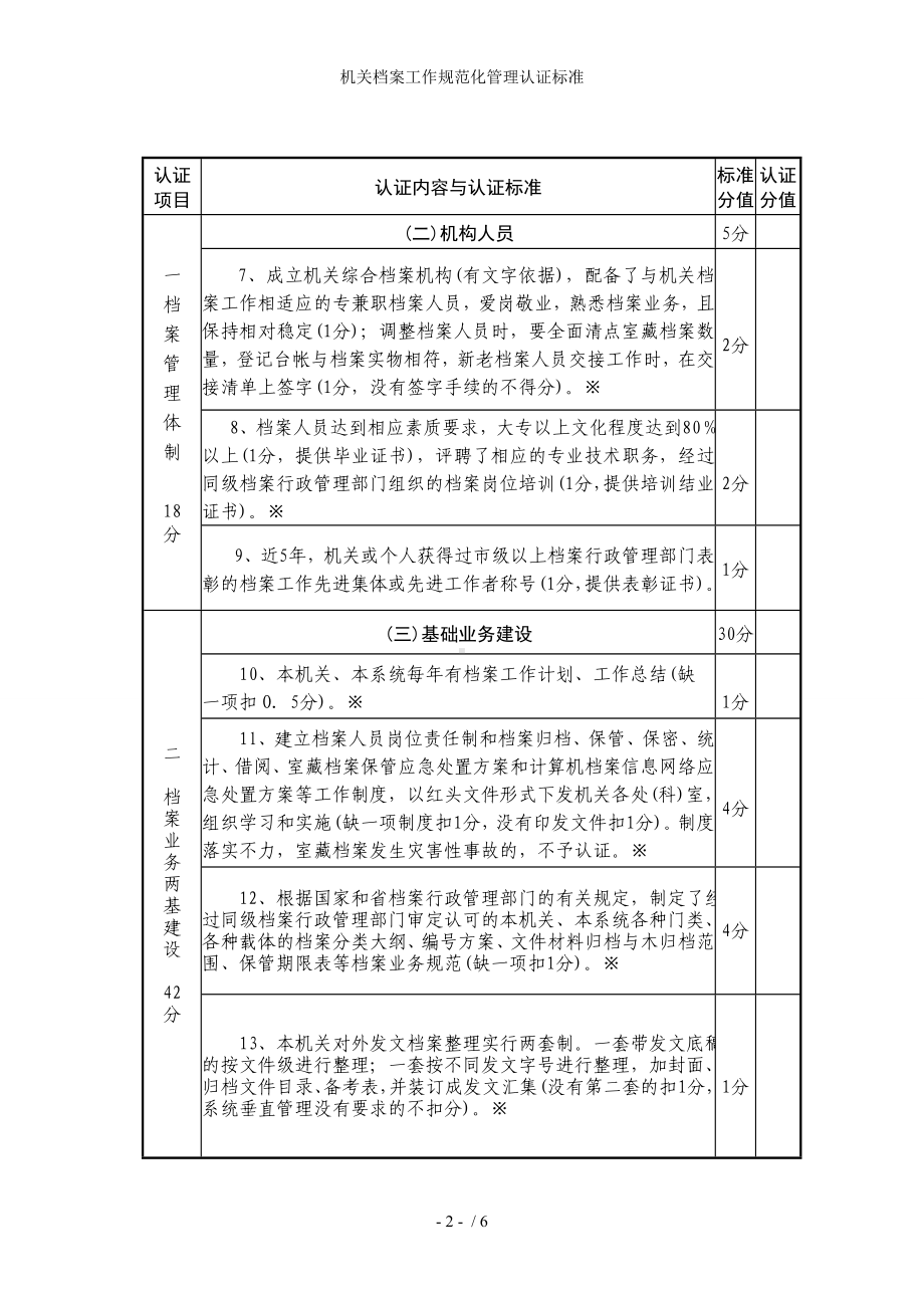 机关档案工作规范化管理认证标准参考模板范本.doc_第2页