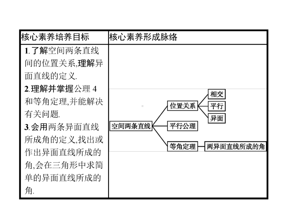 212空间中直线与直线之间的位置关系课件.pptx_第2页