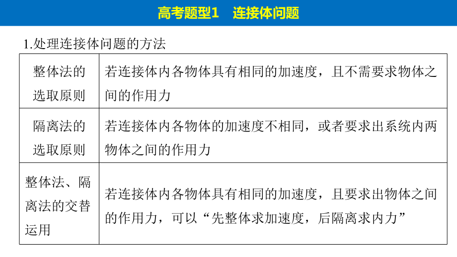 2021年新高考大二轮物理专题一题型专练一连接体问题、板块模型、传送带模型课件.pptx_第3页