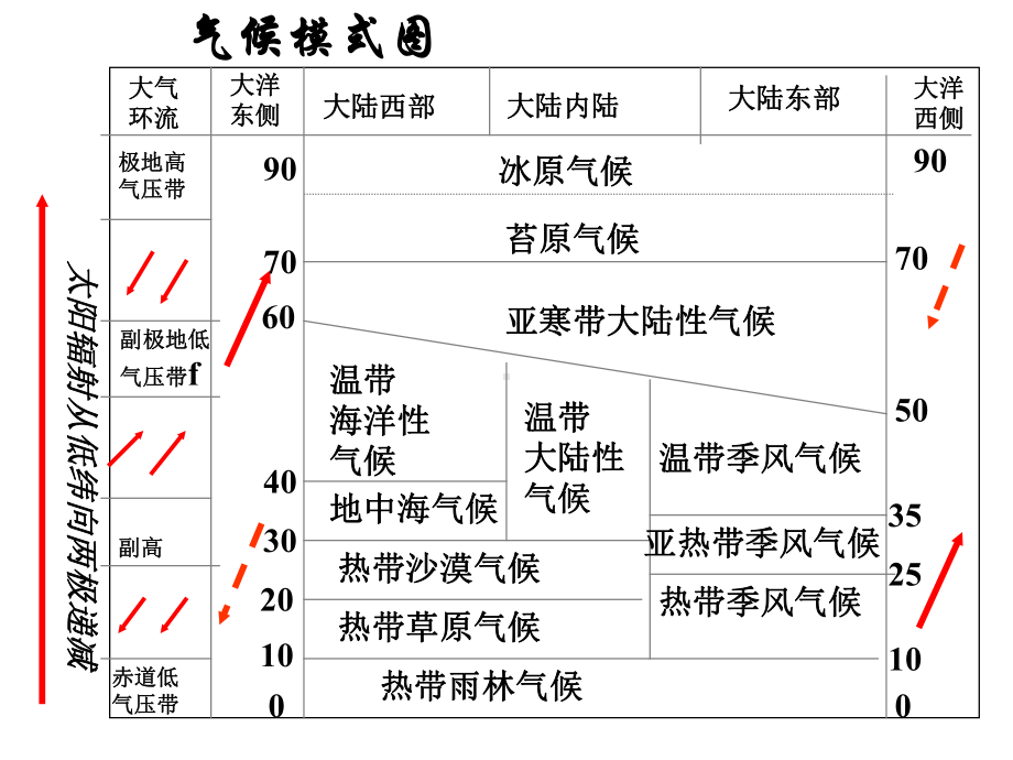 常见的锋面系统课件.ppt_第1页