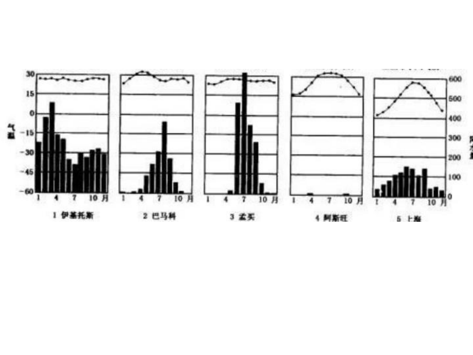 常见的锋面系统课件.ppt_第2页