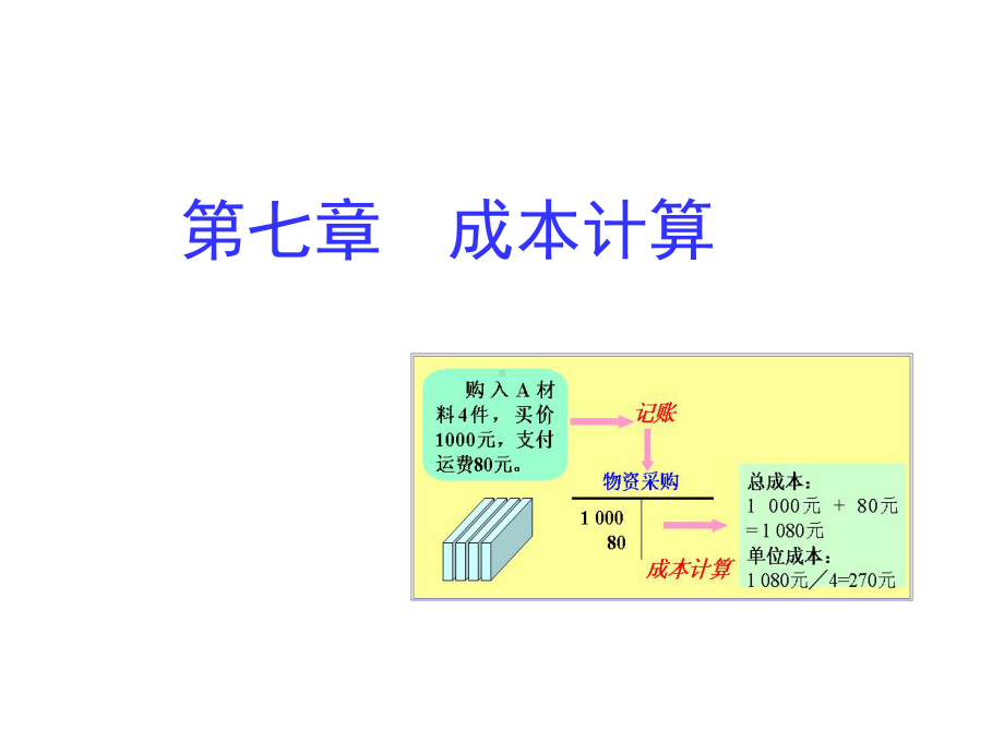 基础会计第七章成本计算课件.ppt_第1页