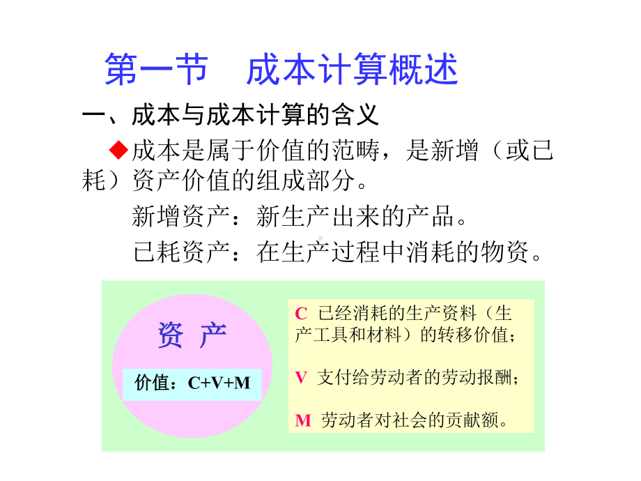 基础会计第七章成本计算课件.ppt_第2页