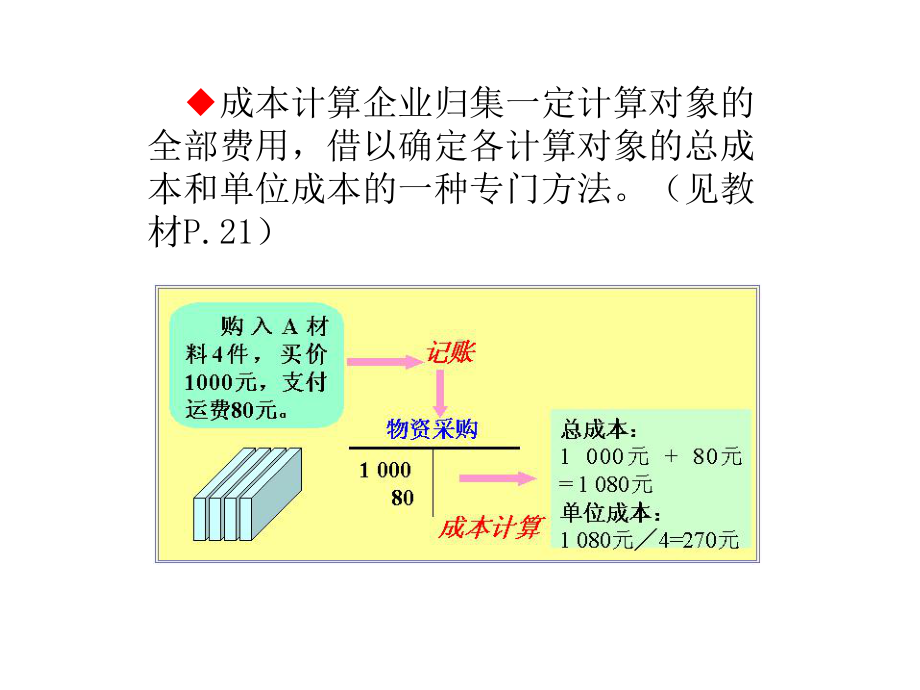 基础会计第七章成本计算课件.ppt_第3页