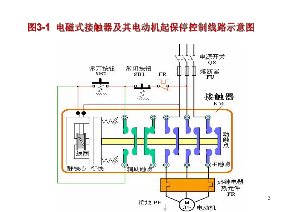 典型电气控制系统分析课件.ppt_第3页