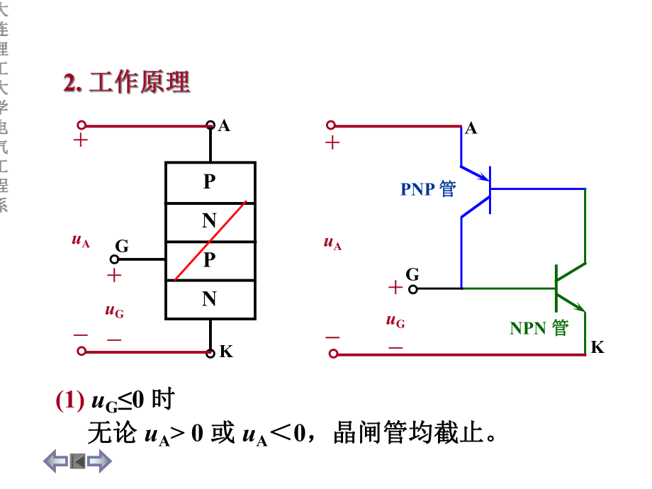 电工学第11章电力电子技术课件.ppt_第3页