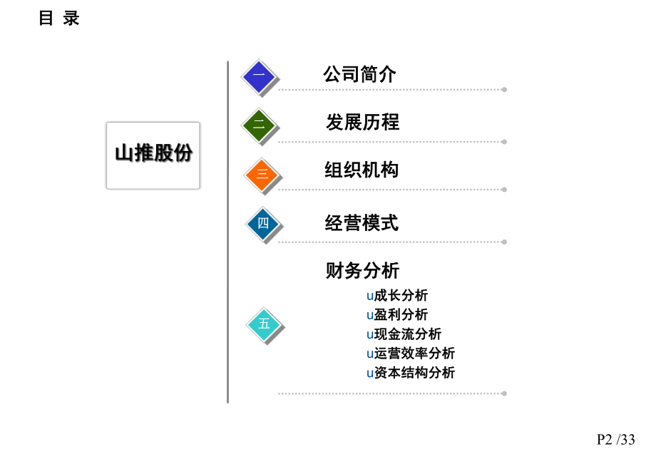 工程机械企业-山推股份课件.ppt_第2页