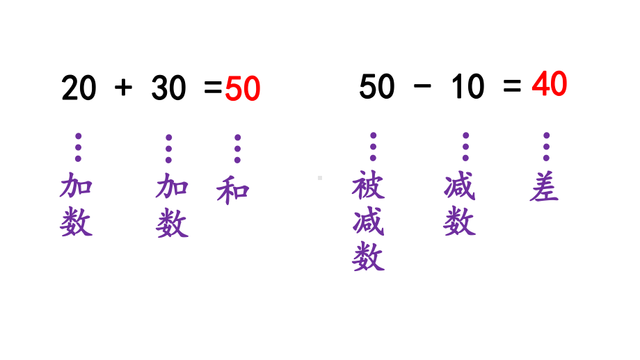 北师大版一年级数学下册《57练习三加与减(二)》复习巩固小结练习题课件.pptx_第3页