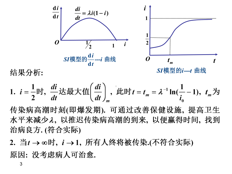 微分方程竞赛模型(传染病和人口发展模型)课件.ppt_第3页