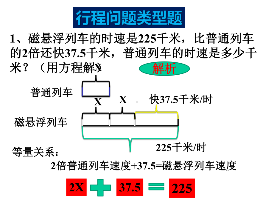 小学五年级数学人教版行程问题专题复习题讲解课件.pptx_第1页