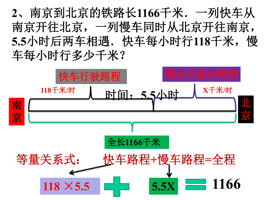 小学五年级数学人教版行程问题专题复习题讲解课件.pptx_第3页