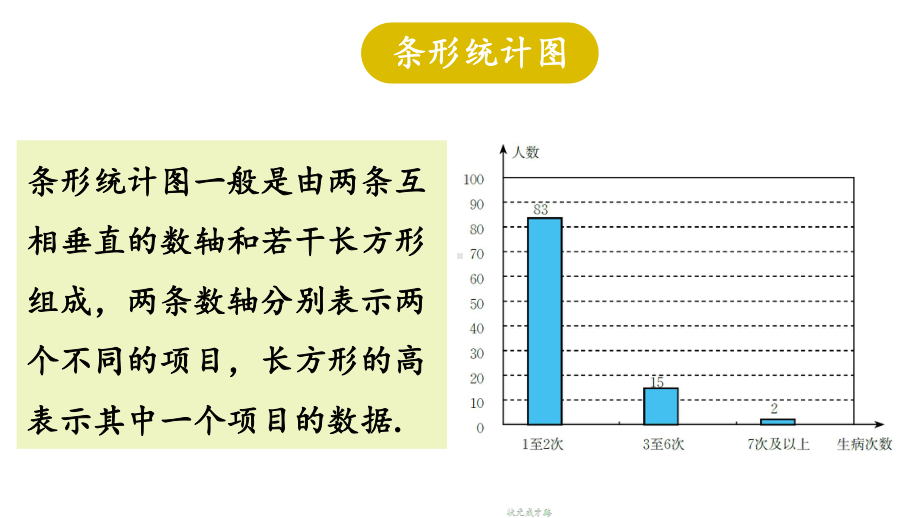 632频数直方图课件北师大版七年级上册数学.ppt_第2页