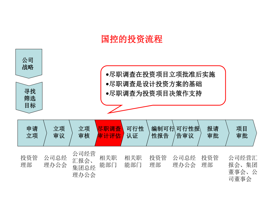 投资并购尽职调查与审计工作重点(最后版本)共25张课件.ppt_第2页