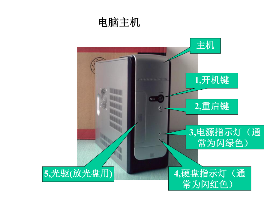 电脑基础知识计算机硬件的常识课件.ppt_第2页