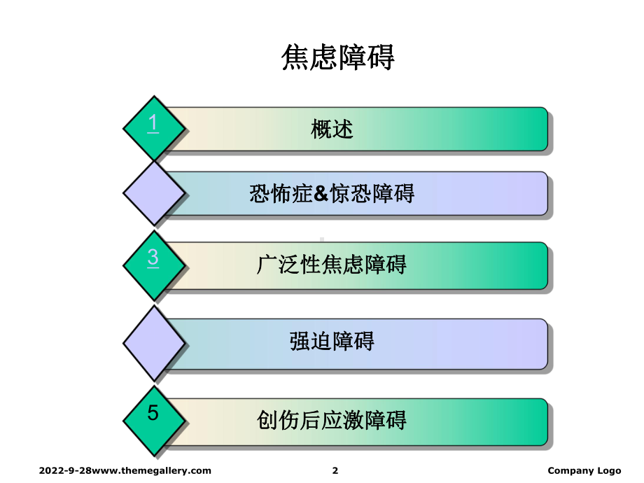 变态心理学焦虑障碍课件.ppt_第2页