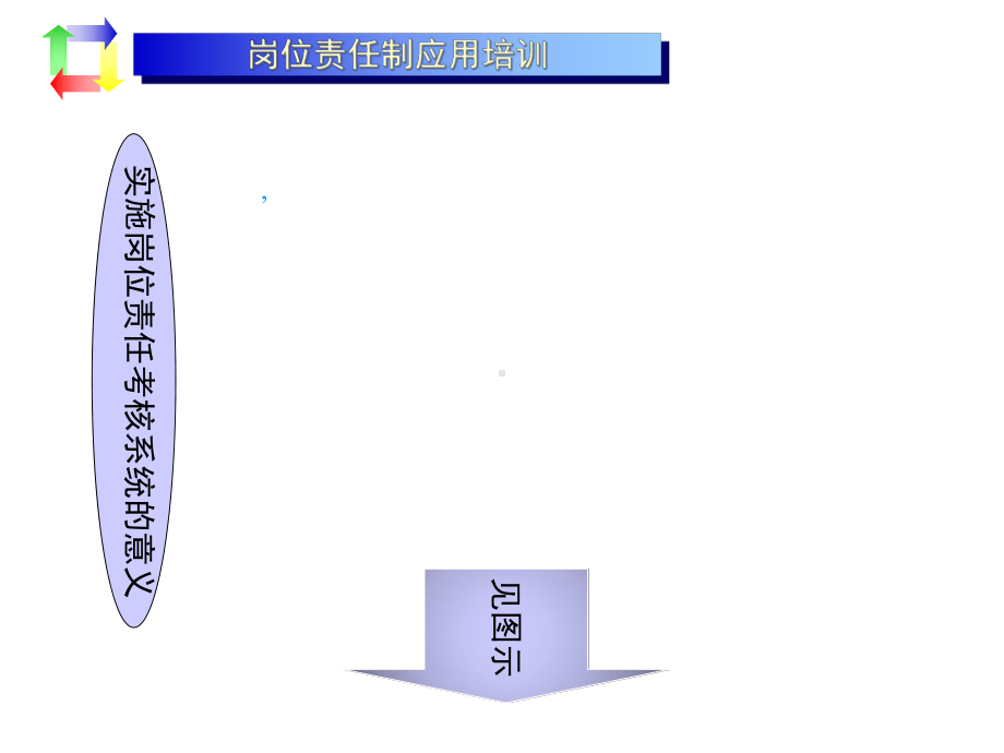 岗位责任制应用培训目标管理与绩效考核课件.ppt_第3页