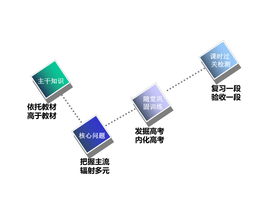 2020版高考历史(人教版)一轮课件：课题十八世界多极化趋势的出现与世纪之交的世界格局.ppt_第2页