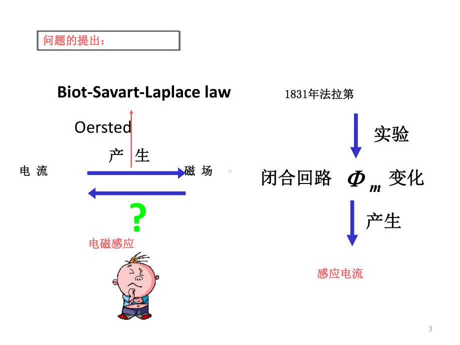 电磁感应与暂态过程课件.ppt_第3页