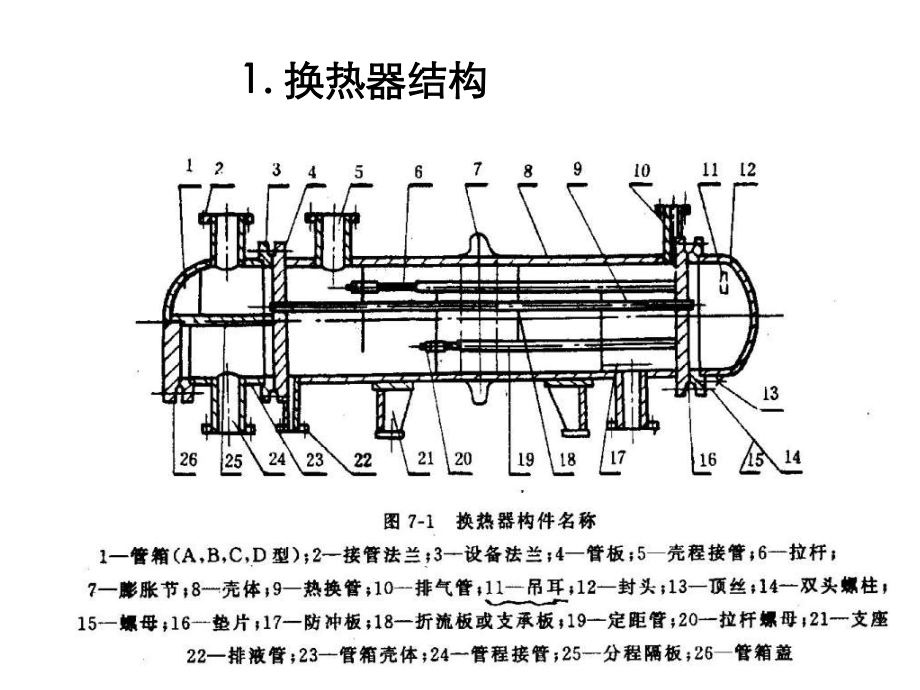 换热器的机械设计课件.ppt_第3页